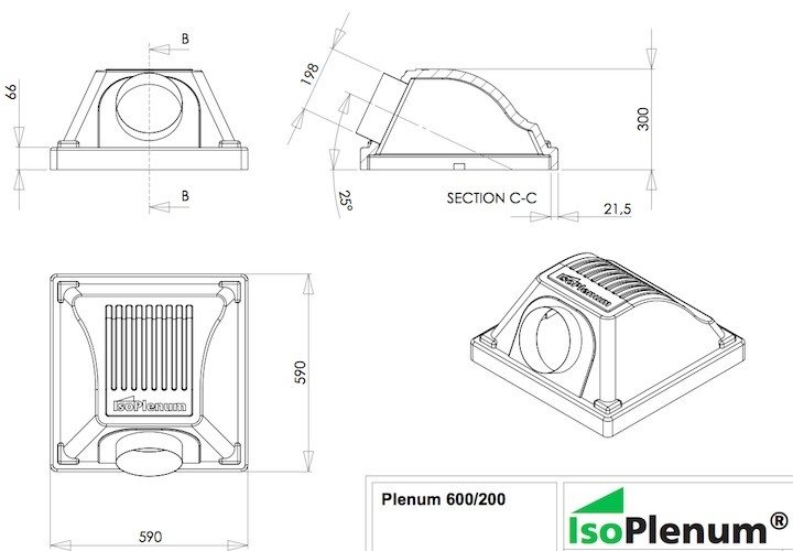 afmetingen isoplenum