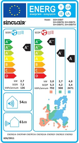 Sinclair Terrel Champagne SIH-BITC 3,5 kW energielabel
